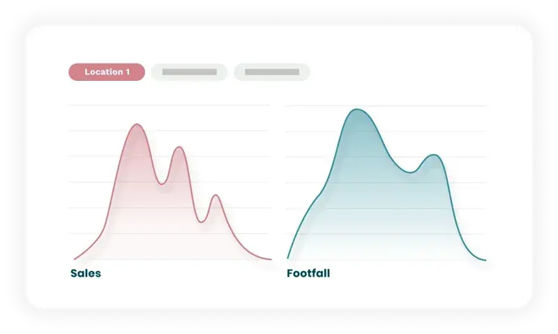 Hyperlocal forecasting (1)